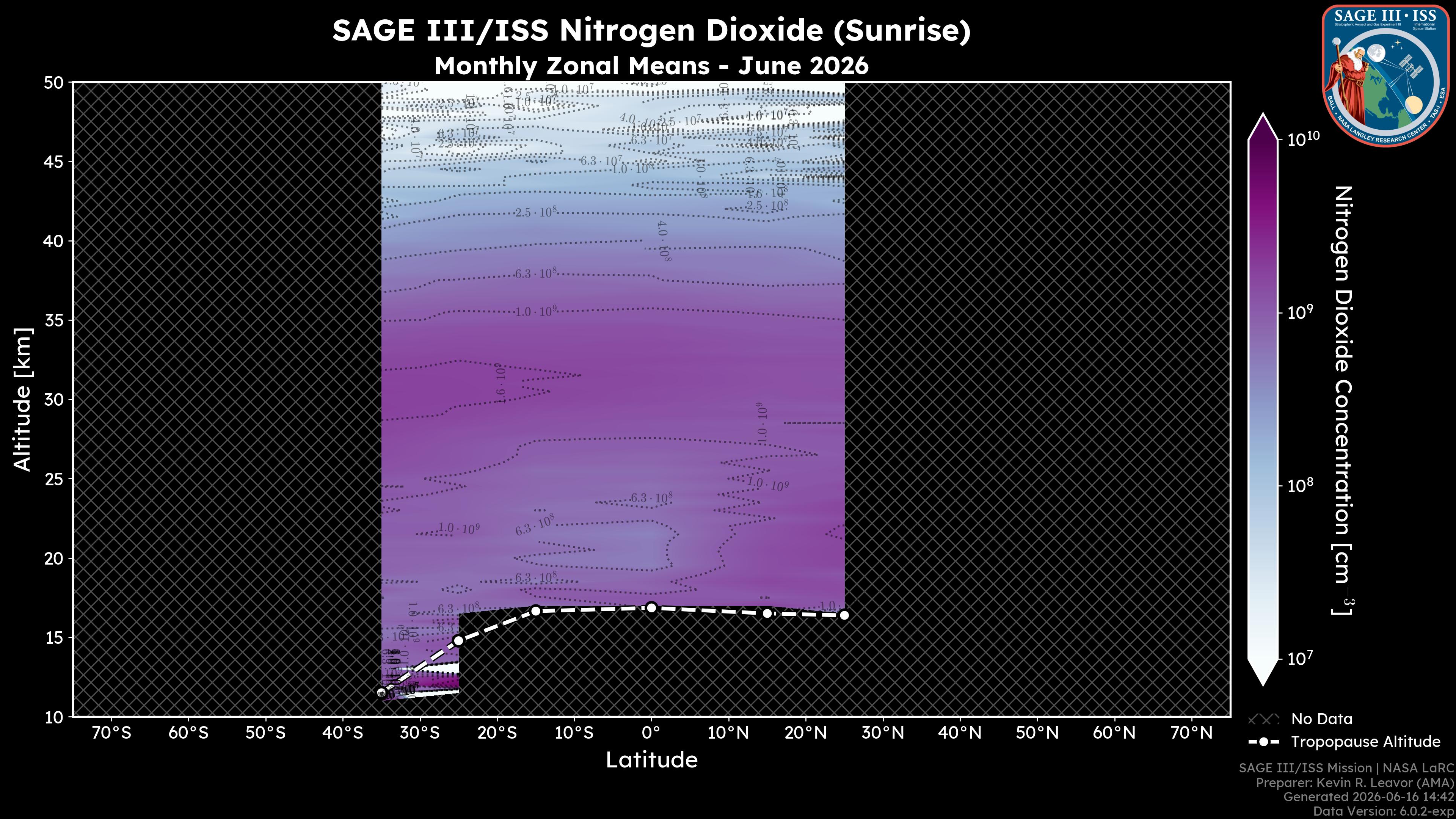 Nitrogen Dioxide - Sunrise