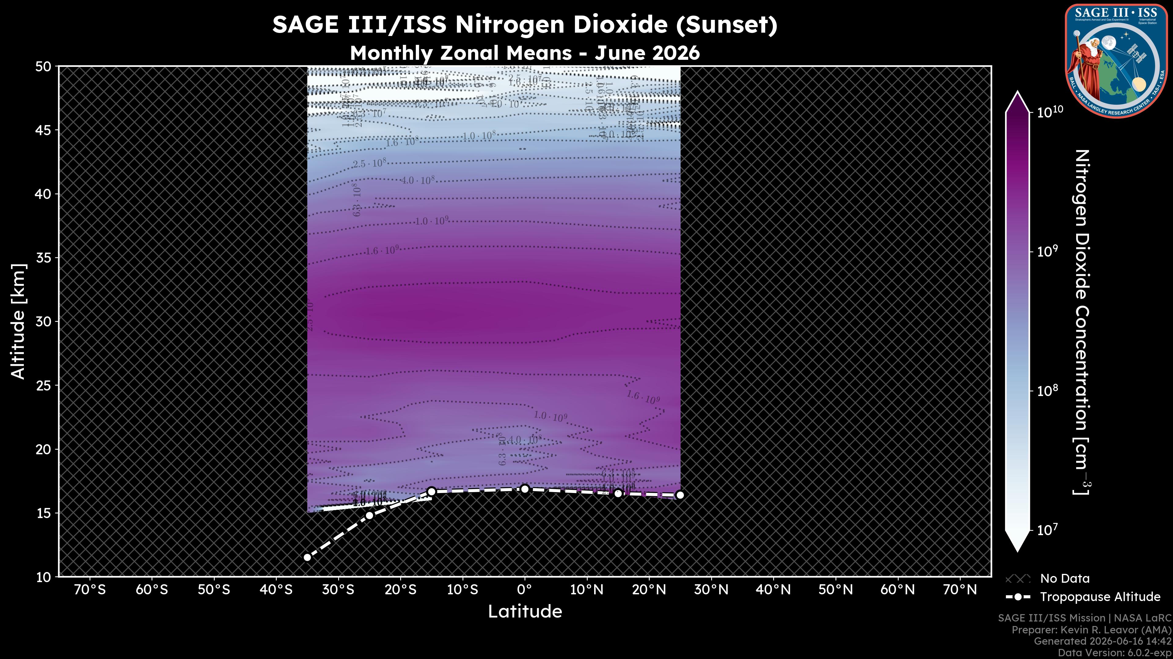 Nitrogen Dioxide - Sunset