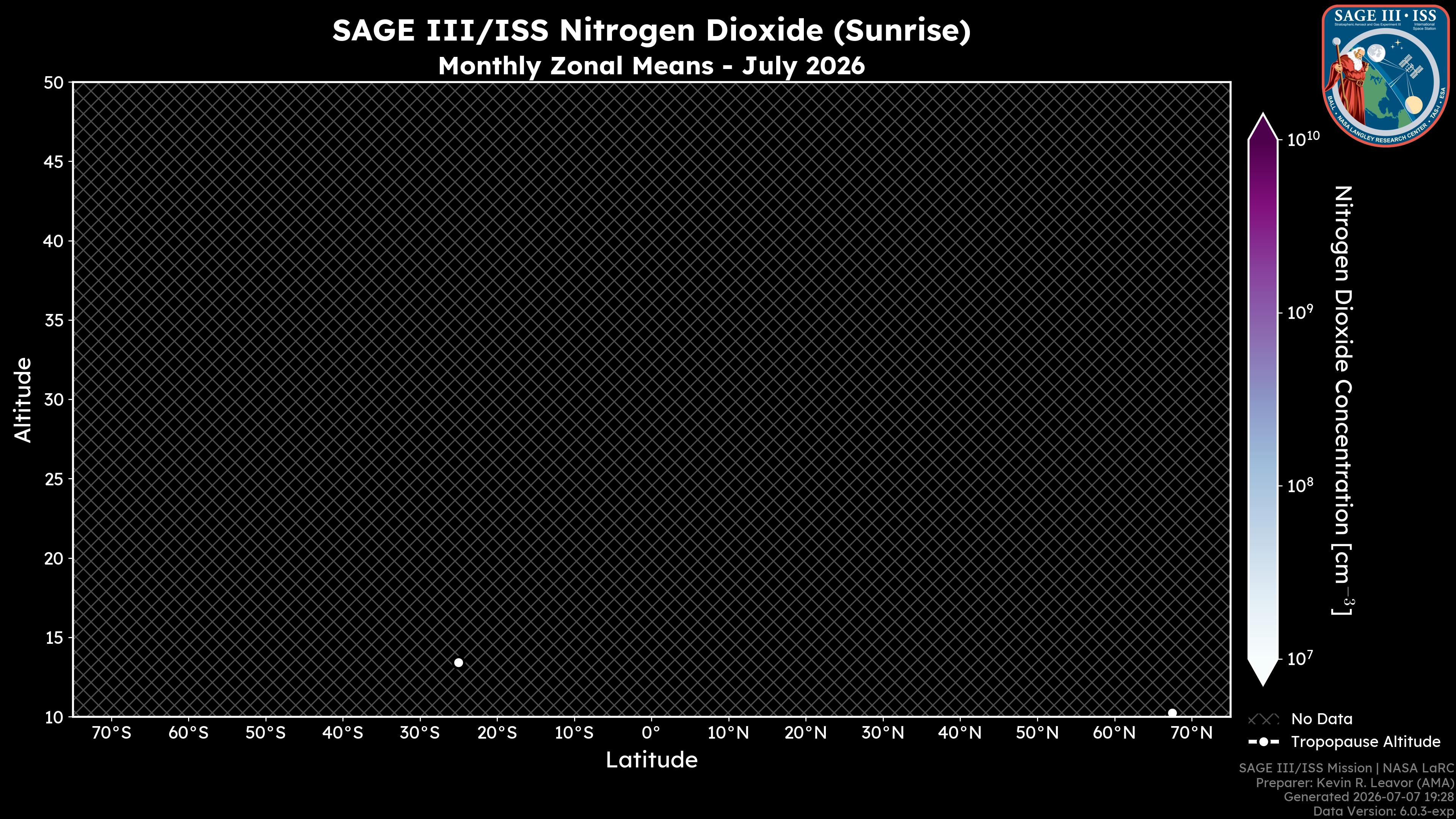 Nitrogen Dioxide - Sunrise