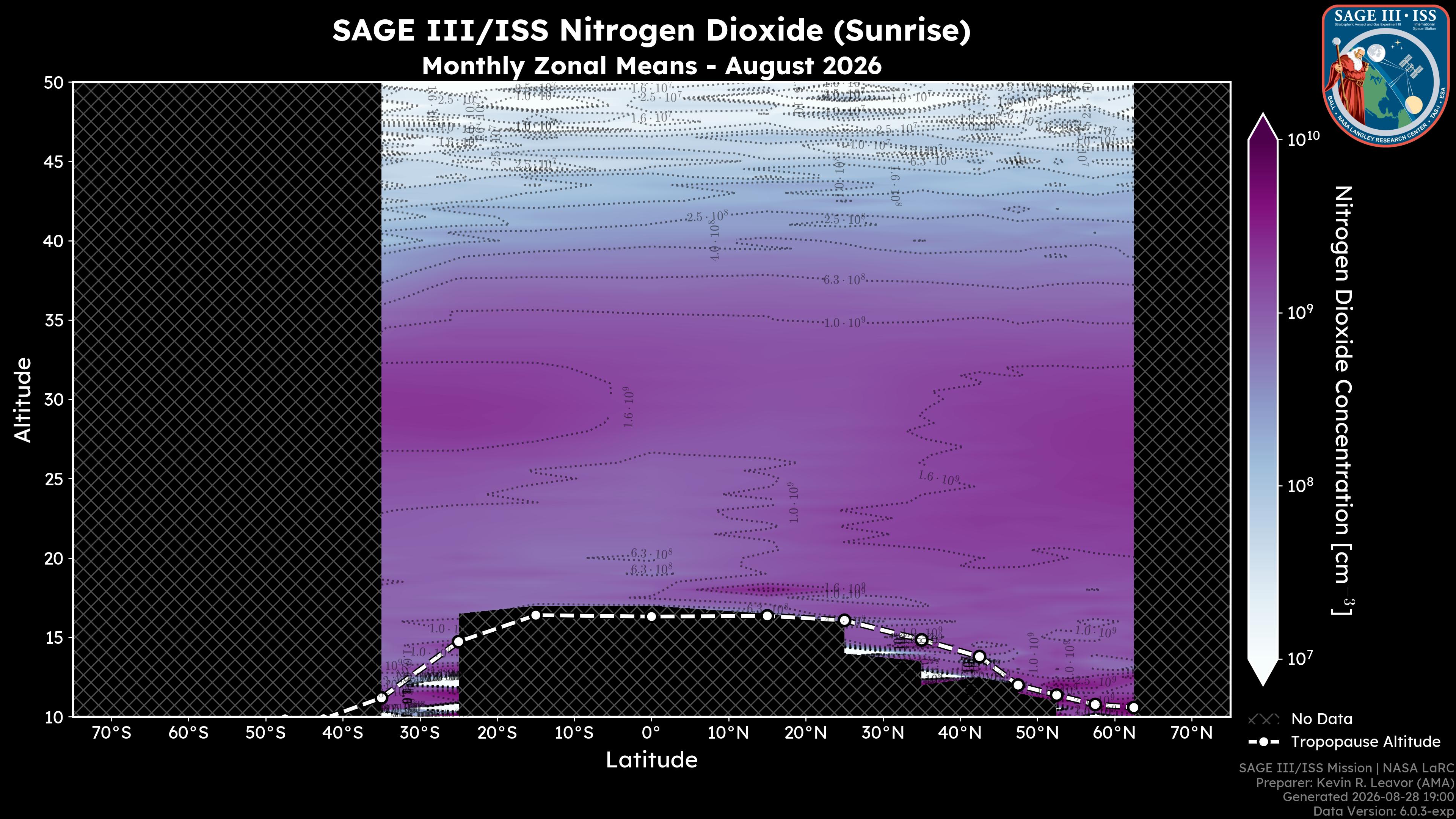 Nitrogen Dioxide - Sunrise