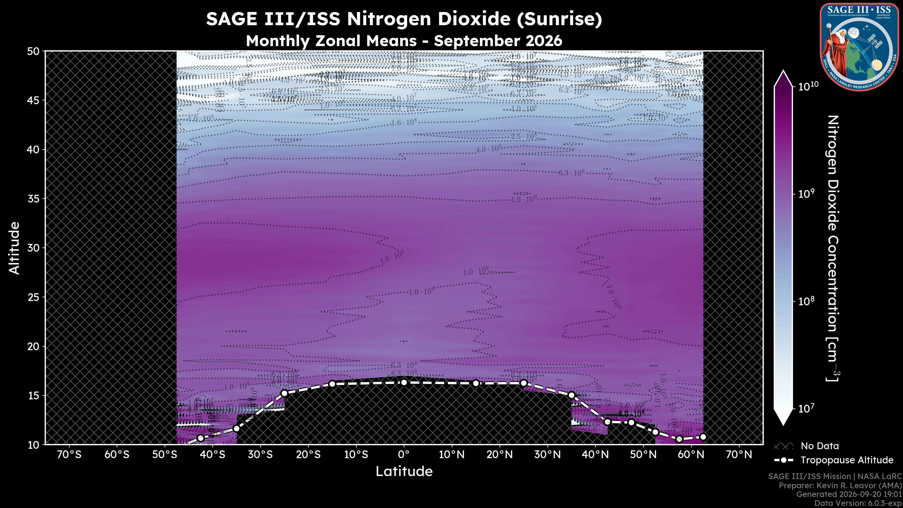 Nitrogen Dioxide - Sunrise