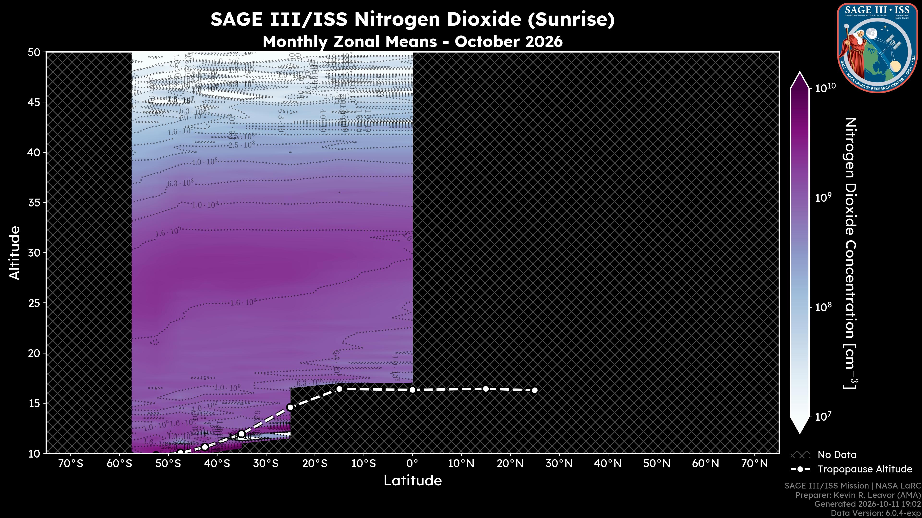 Nitrogen Dioxide - Sunrise