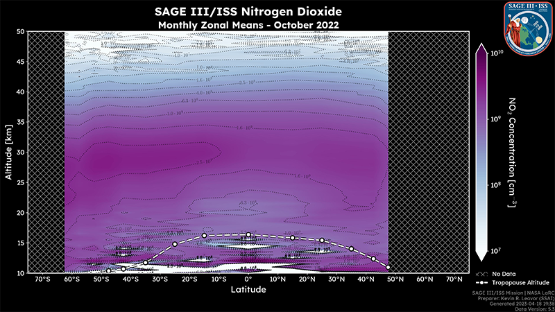 SAGE measurement coverage